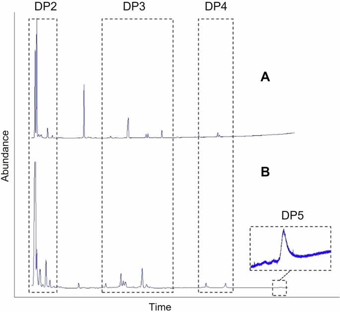 Tailoring the natural rare sugars D-tagatose and L-sorbose to produce novel functional carbohydrates