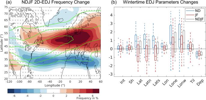 Intraseasonal shift in the wintertime North Atlantic jet structure projected by CMIP6 models