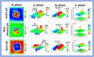 A review of the electrochemical and galvanic corrosion behavior of important intermetallic compounds in the context of aluminum alloys†