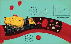 Adsorption of drugs on B12N12 and Al12N12 nanocages†