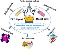 Cadmium and silver complexes of a pyridine containing ligand: syntheses, structural studies, biological activity and docking studies†