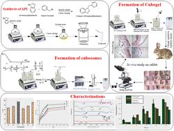 Development of N-alkylated benzimidazole based cubosome hydrogel for topical treatment of burns†