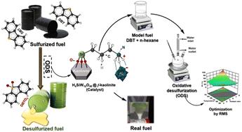 Development and optimization of a sustainable polyoxometalate-kaolinite-based catalyst for efficient desulfurization of model and real fuel using Box–Behnken design