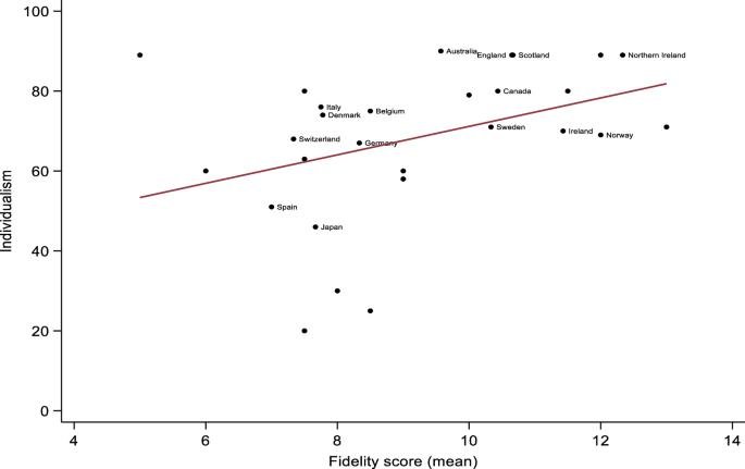 28-country global study on associations between cultural characteristics and Recovery College fidelity