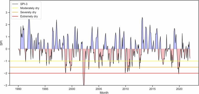 Compound and cascading droughts and heatwaves decrease maize yields by nearly half in Sinaloa, Mexico