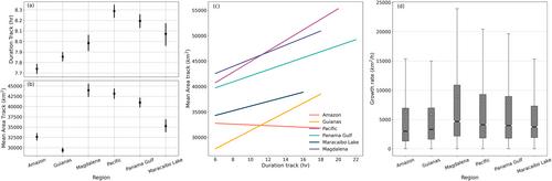 Climatological Tracking and Lifecycle Characteristics of Mesoscale Convective Systems in Northwestern South America