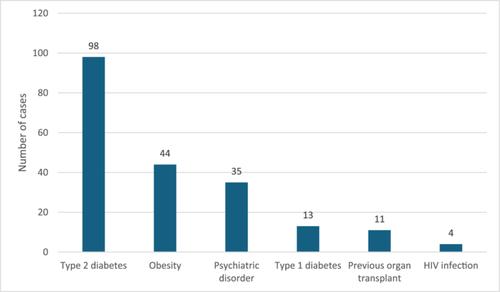 Superficial fungal infections in adults in Northern Finland between 2010 and 2021: A register-based study