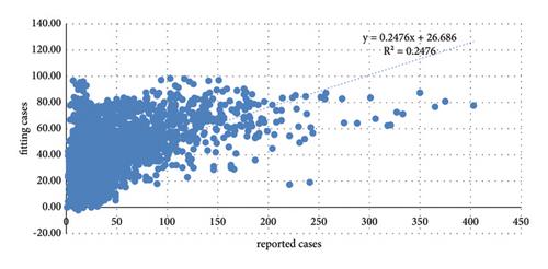 Correlation Analysis between Meteorological Influencing Factors and Incidence Features of OIDDs in Guangzhou from 2006 to 2020