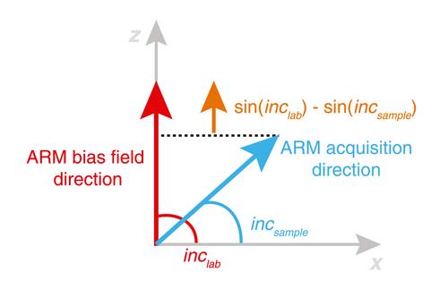 Obtaining High-Resolution Magnetic Records From Speleothems Using Magnetic Microscopy