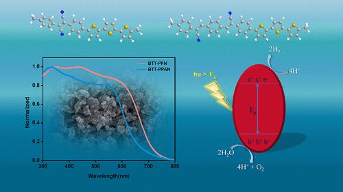 Comparative Study on the Effect of Terthienyl-diphenylstyrene Type Organic Photocatalysts for Efficient Hydrogen Evolution