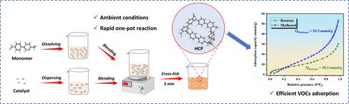 Rapid One-Pot Synthesis of Hyper-Cross-Linked Polymers at Room Temperature for the Efficient Adsorption of VOCs