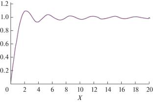 Mutual Dependence between a Bosonic Black Hole and Dark Matter and the Explanation of Asymptotically Flat Galaxy Rotation Curves