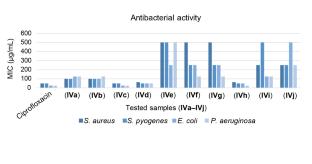 Microwave-Assisted Synthesis of Pyridine-Conjugated 2-Methyl-6-(4-nitrophenyl)nicotine Hydrazide Schiff Base: Biological Screening of In Vitro Antimicrobial and In Silico ADMET Investigation