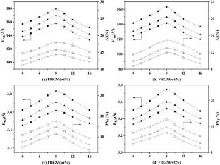 Performance of heat-resisting functional polypropylene/hollow silica substrates for 6th generation wireless communication