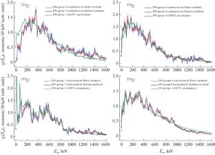 Investigations in the Field of Delayed Neutron Data for Nuclear Technologies Based on the Accelerator Complex of SSC RF-IPPE