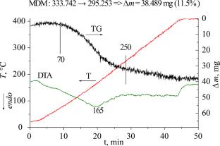 Manganese(III,IV) Oxide-Based MDM Sorbent: Production, Sorption Characteristics, and Application for Purification of Liquid Radioactive Waste from Strontium and Radium Radionuclides