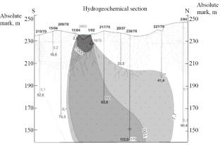 Contribution of RT-1 Radiochemical Plant to the Tritium Contamination in the Vicinity of Mayak Production Association