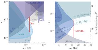 Recent Results and Plans of the NA64 Experiment at the CERN SPS