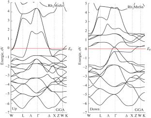 Ab Initio Study of Y Doping Effects on Electronic Structure and Magnetic Properties in Rh2Mn1–xYxZ (Z = Ge, Sn)