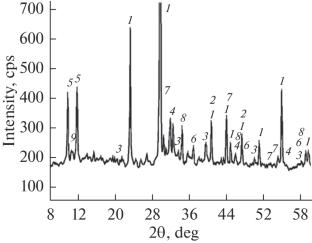 Plasma Chemical Modification of Glass Silica Based on Waste from the Enrichment of Ferruginous Quartzite KMA