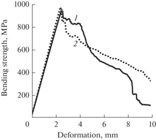 Hybridization of Carbon Fiber Using Ultra-High-Molecular-Weight Polyethylene Fibers: How It Affects Density, Bending, and Impact Strength