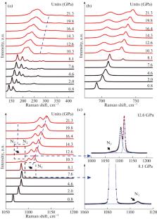 Raman Evidence for Pressure-Induced Phase Transition in Barium Carbonate