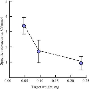 Preparation of Tritium Labeled Dexamethasone Phosphate and Its Application to Assess the Affinity of Ligands for Glucocorticoid Receptors