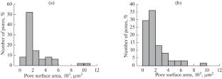 Formation of Hydrophobic Coatings on the Surface of Track-Etched Membranes Using Magnetron Sputtering of Polymers in Vacuum