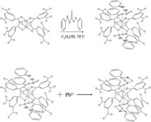 Recent Focuses in the Syntheses and Applications of Magnetic Metal–Organic Frameworks