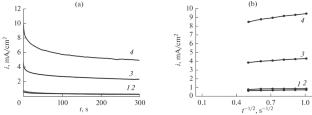 The Effect of Cathodic Chrome Embedding in a Zinc Coating on Protection Properties