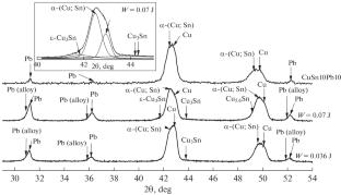 Phase Composition and Morphology of a CuSn10Pb10 Bronze Surface after Electric Spark Machining Using Analogous Anodes