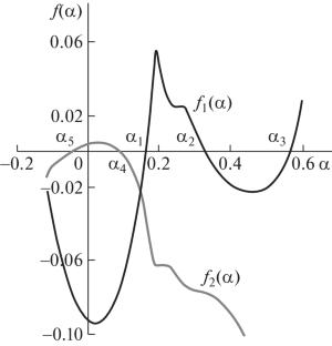 On the Steady-State Deceleration Modes of Braking of a Finned Body in a Medium