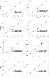 Structure-Controlled Synthesis of Sodium Trititanate and Hexatitanate Nanorods and their Adsorption Properties for Ni2+and Pb2+ Ions from Aqueous Solutions