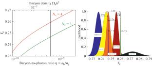 The Result of the Neutrino-4 Experiment, Sterile Neutrinos, Dark Matter, and the Standard Model Extended by Right-Handed Neutrinos