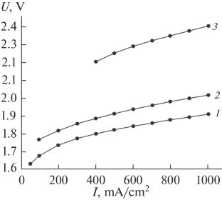 Diaphragm and Membrane for Alkaline Water Electrolysis with Zirconium Hydroxide Hydrogel as Hydrophilic Filler