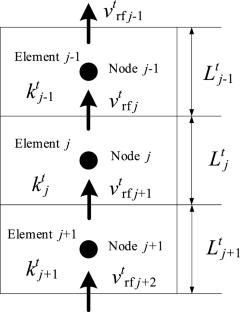 Calculation model for settlement of soft soil foundation with continuous drainage boundary considering the Hansbo’s flow law and the linear load