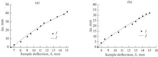 Experimental Assessment of the Adequacy of Numerical Modeling of the Interlayer Crack Resistance of a Laminate Glass-Epoxy Composite under Combined Loading Mode I/II