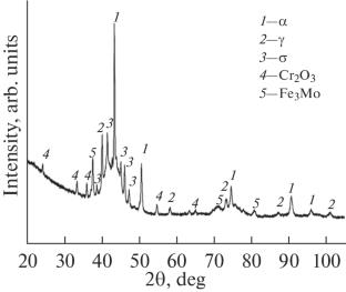 Conglomeration of Elemental Powders of High-Entropy 30Fe–30Cr–20Ni–10Mo–10W Alloy for Additive Manufacturing