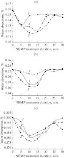 Electric Pulse Treatment of Cured Thermosetting Synthetic Resins