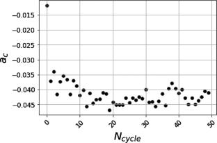 A discrete element study on sand response to cyclic loading: macro-micro perspectives