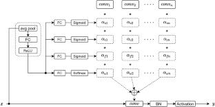 Real-time automated detection of multi-category solar radio bursts