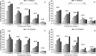 Limestone impact on properties, microstructure and CO2 emissions of waste glass-activated blast furnace slag cements