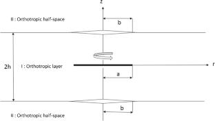 Axisymmetric torsion of an orthotropic layer sandwiched by two orthotropic half-spaces with interfaced cracks