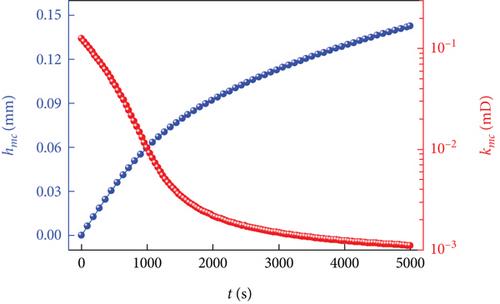 Influence of Permeable Wellbore on Formation Testing While Drilling and Mobility Inversion