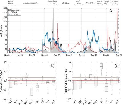 Attribution of Excess Methane Emissions Over Marine Environments of the Mediterranean and Arabian Peninsula