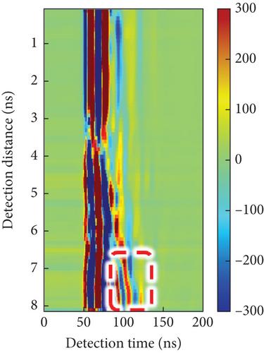 Comprehensive Application of Borehole Fine Detection Methods: A Case Study in Shantou Bay Subsea Tunnel