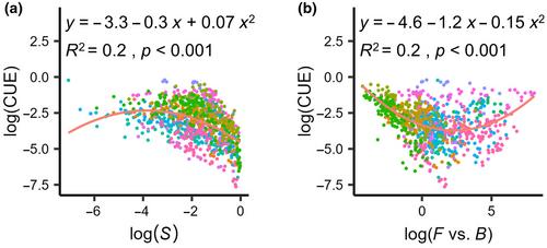 Recovery of Soil Microbial Metabolism After Rewetting Depends on Interacting Environmental Conditions and Changes in Functional Groups and Life History Strategies