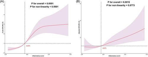 The mediating role of insulin resistance in the association between inflammatory score and MAFLD: NHANES 2017–2018