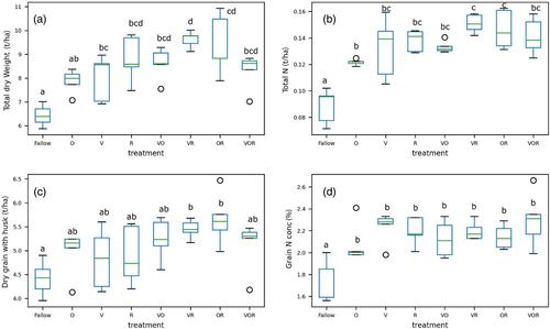 Remote sensing of cover crop legacies on main crop N-uptake dynamics