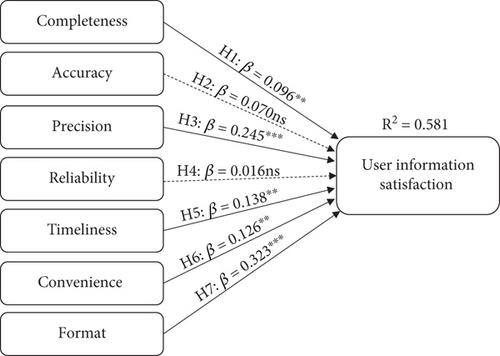 Assessing ChatGPT’s Information Quality Through the Lens of User Information Satisfaction and Information Quality Theory in Higher Education: A Theoretical Framework